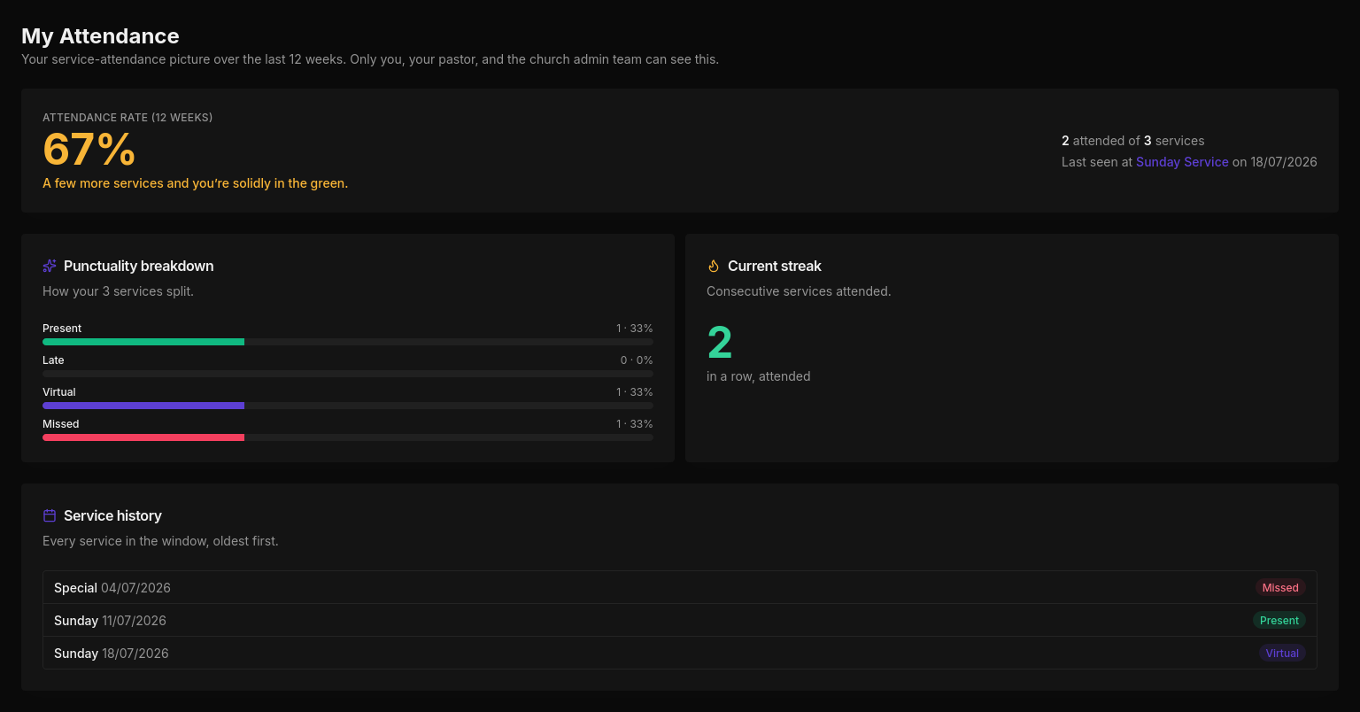My Attendance page in dark mode showing attendance rate, punctuality breakdown, and service history